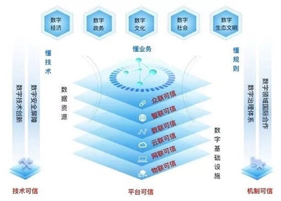 打造可信体系 创新数字服务——太极股份总裁仲恺谈网络技术服务发展