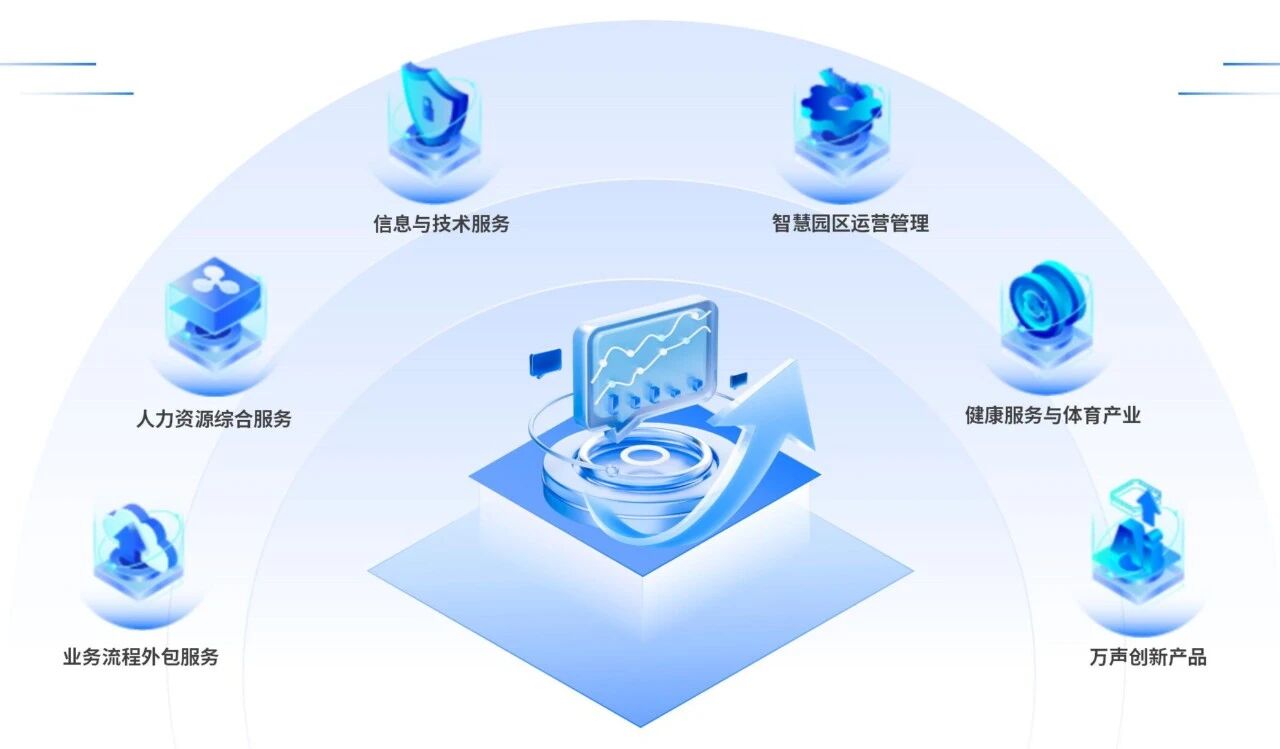 万声连续四年荣膺Everest Group客户体验管理PEAK Matrix榜单，再度获评亚太区“主要竞争者”