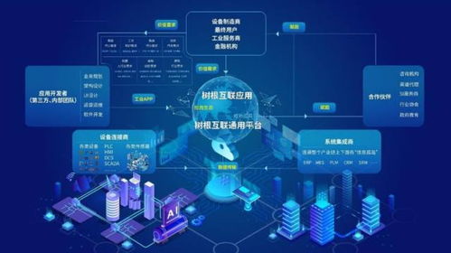 新基建浪潮下的工业互联网网络技术服务