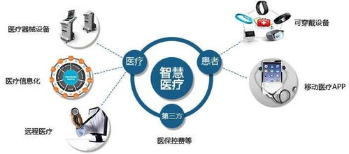 智慧医疗新方向 物联网与软件开发推动康复医疗机器人的革新